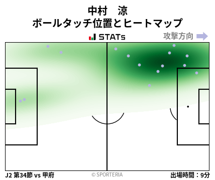 ヒートマップ - 中村　涼