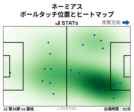 ヒートマップ - ネーミアス