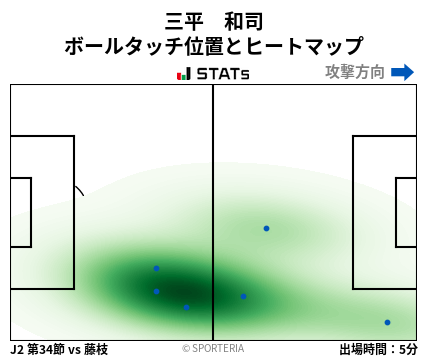 ヒートマップ - 三平　和司