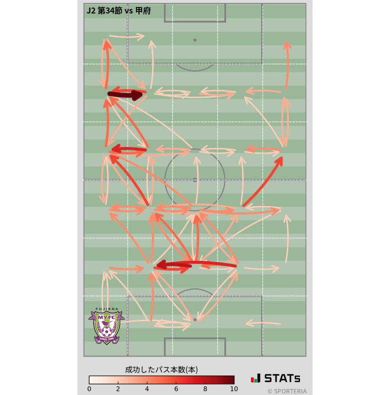 エリア間パス図
