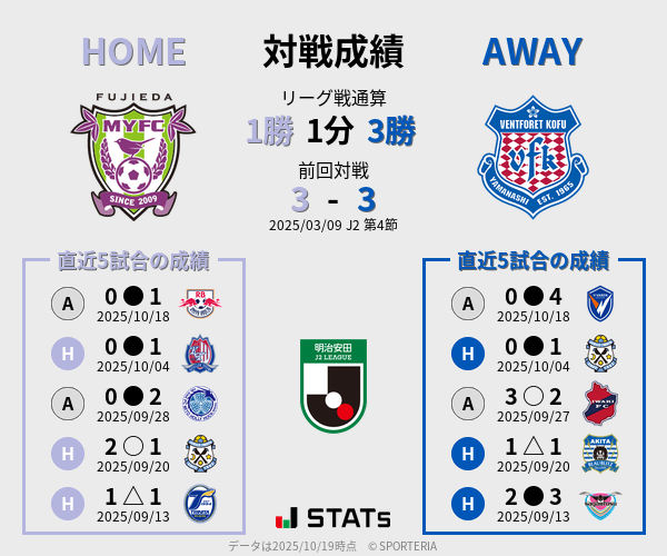 前節までの対戦成績