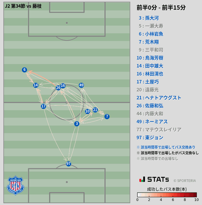 時間帯別パスネットワーク図