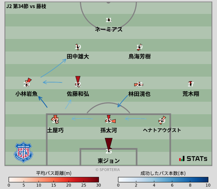 パスソナー・パスネットワーク