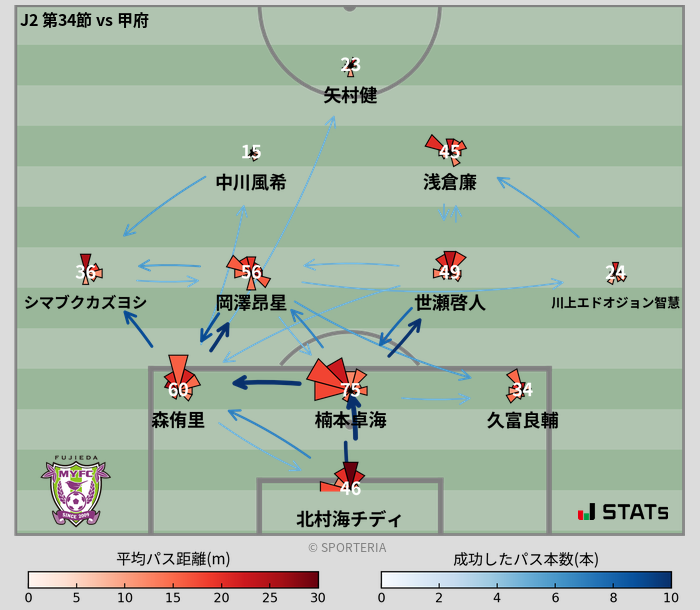 パスソナー・パスネットワーク