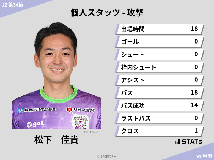 攻撃スタッツ - 松下　佳貴