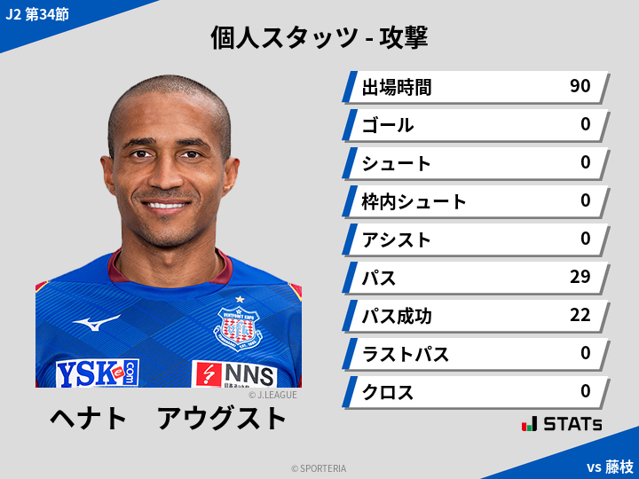 攻撃スタッツ - ヘナト　アウグスト