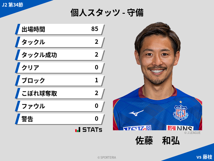 守備スタッツ - 佐藤　和弘