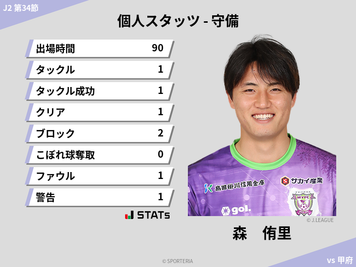 守備スタッツ - 森　侑里