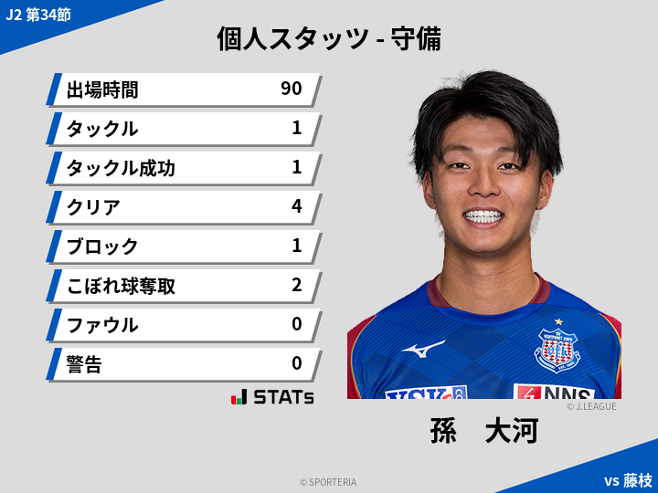 守備スタッツ - 孫　大河