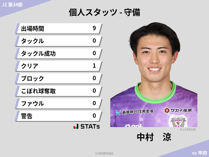 守備スタッツ - 中村　涼