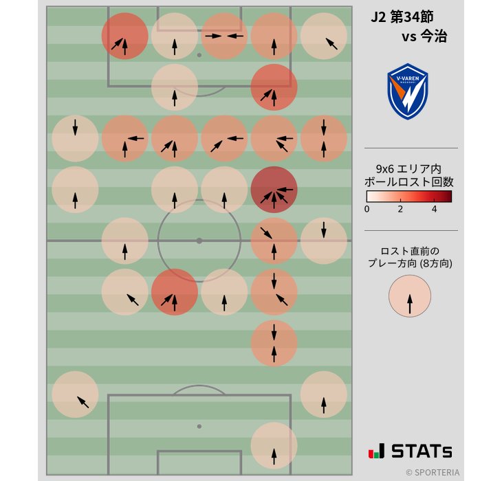 ボールロスト位置