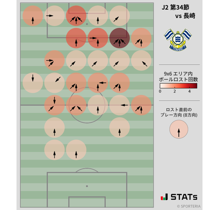 ボールロスト位置