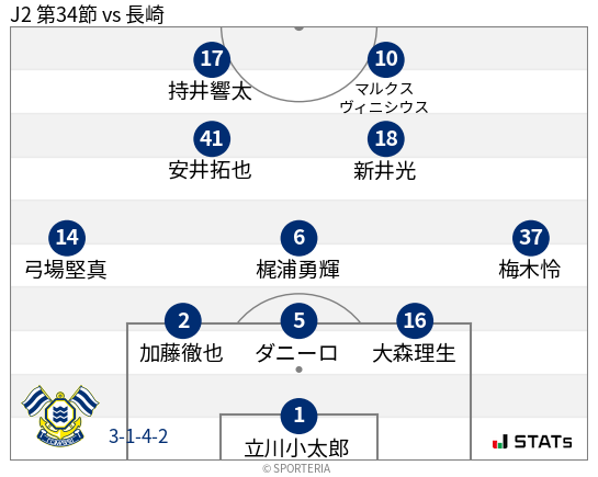 フォーメーション図