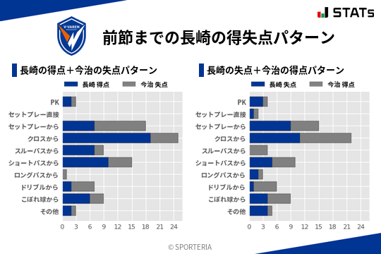 得失点パターン