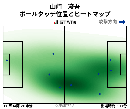 ヒートマップ - 山崎　凌吾