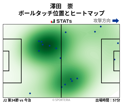 ヒートマップ - 澤田　崇