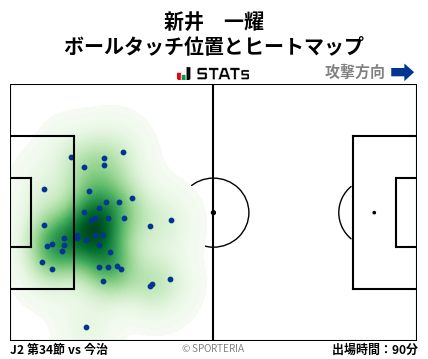 ヒートマップ - 新井　一耀