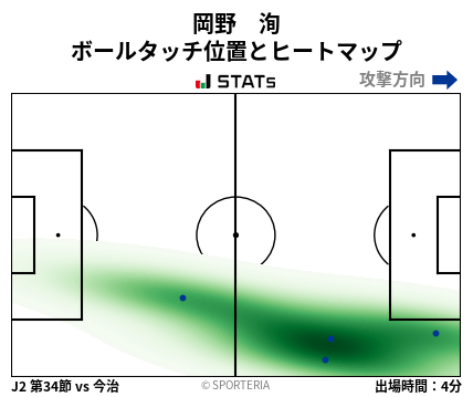 ヒートマップ - 岡野　洵