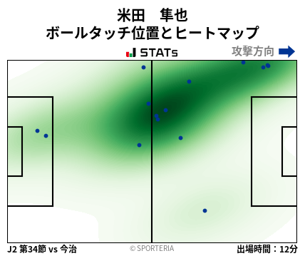 ヒートマップ - 米田　隼也