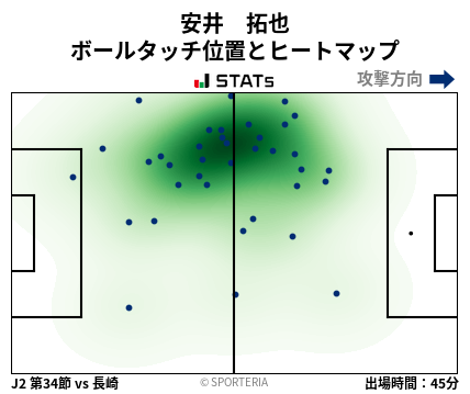 ヒートマップ - 安井　拓也