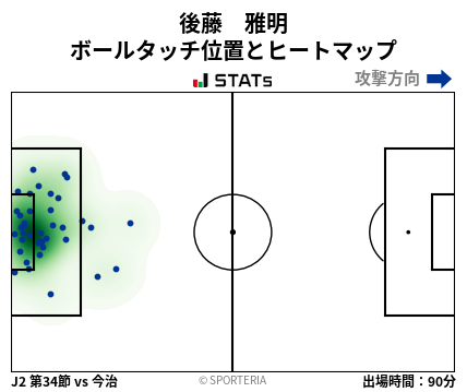 ヒートマップ - 後藤　雅明
