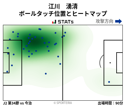 ヒートマップ - 江川　湧清