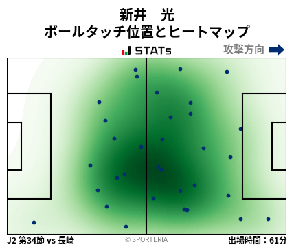 ヒートマップ - 新井　光