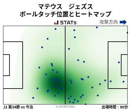 ヒートマップ - マテウス　ジェズス