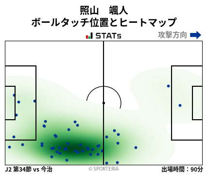 ヒートマップ - 照山　颯人