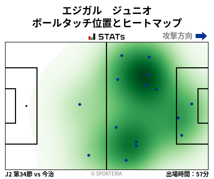 ヒートマップ - エジガル　ジュニオ
