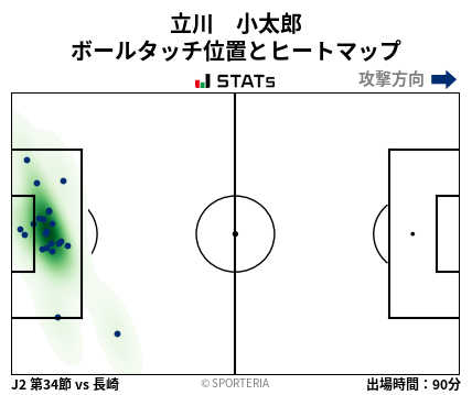 ヒートマップ - 立川　小太郎