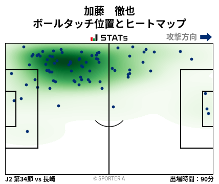 ヒートマップ - 加藤　徹也