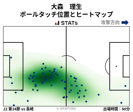 ヒートマップ - 大森　理生
