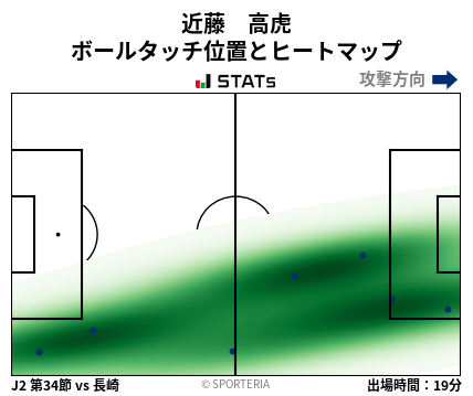 ヒートマップ - 近藤　高虎