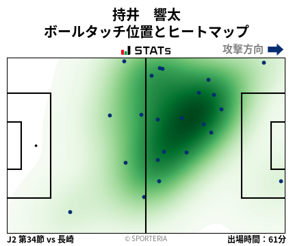 ヒートマップ - 持井　響太