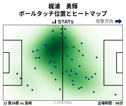 ヒートマップ - 梶浦　勇輝