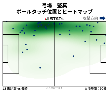 ヒートマップ - 弓場　堅真