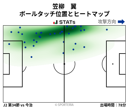 ヒートマップ - 笠柳　翼
