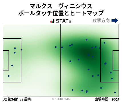 ヒートマップ - マルクス　ヴィニシウス