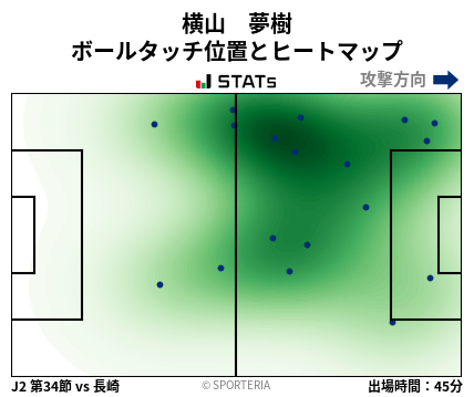 ヒートマップ - 横山　夢樹