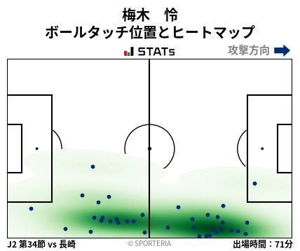 ヒートマップ - 梅木　怜
