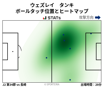 ヒートマップ - ウェズレイ　タンキ