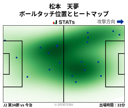 ヒートマップ - 松本　天夢