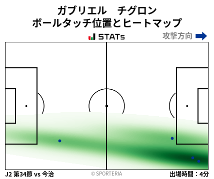 ヒートマップ - ガブリエル　チグロン