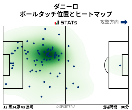 ヒートマップ - ダニーロ