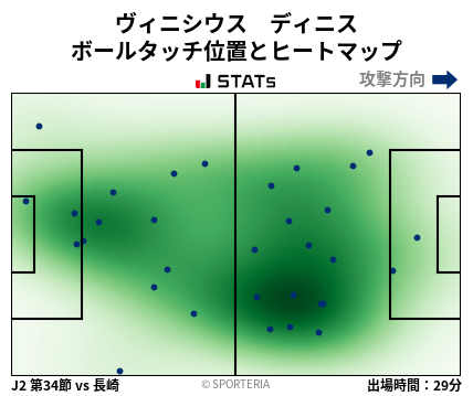 ヒートマップ - ヴィニシウス　ディニス