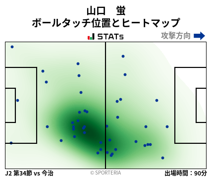 ヒートマップ - 山口　蛍