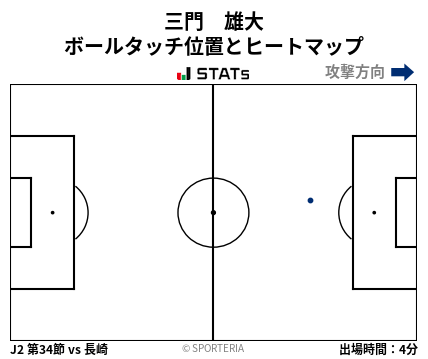 ヒートマップ - 三門　雄大