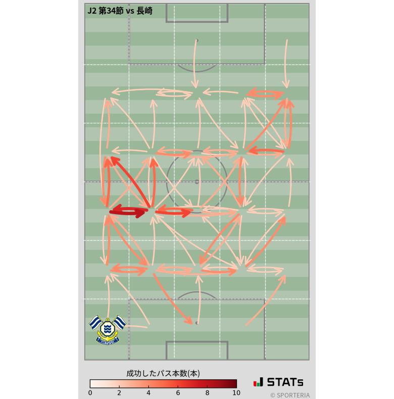 エリア間パス図
