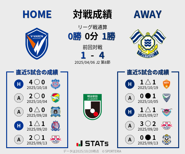 前節までの対戦成績